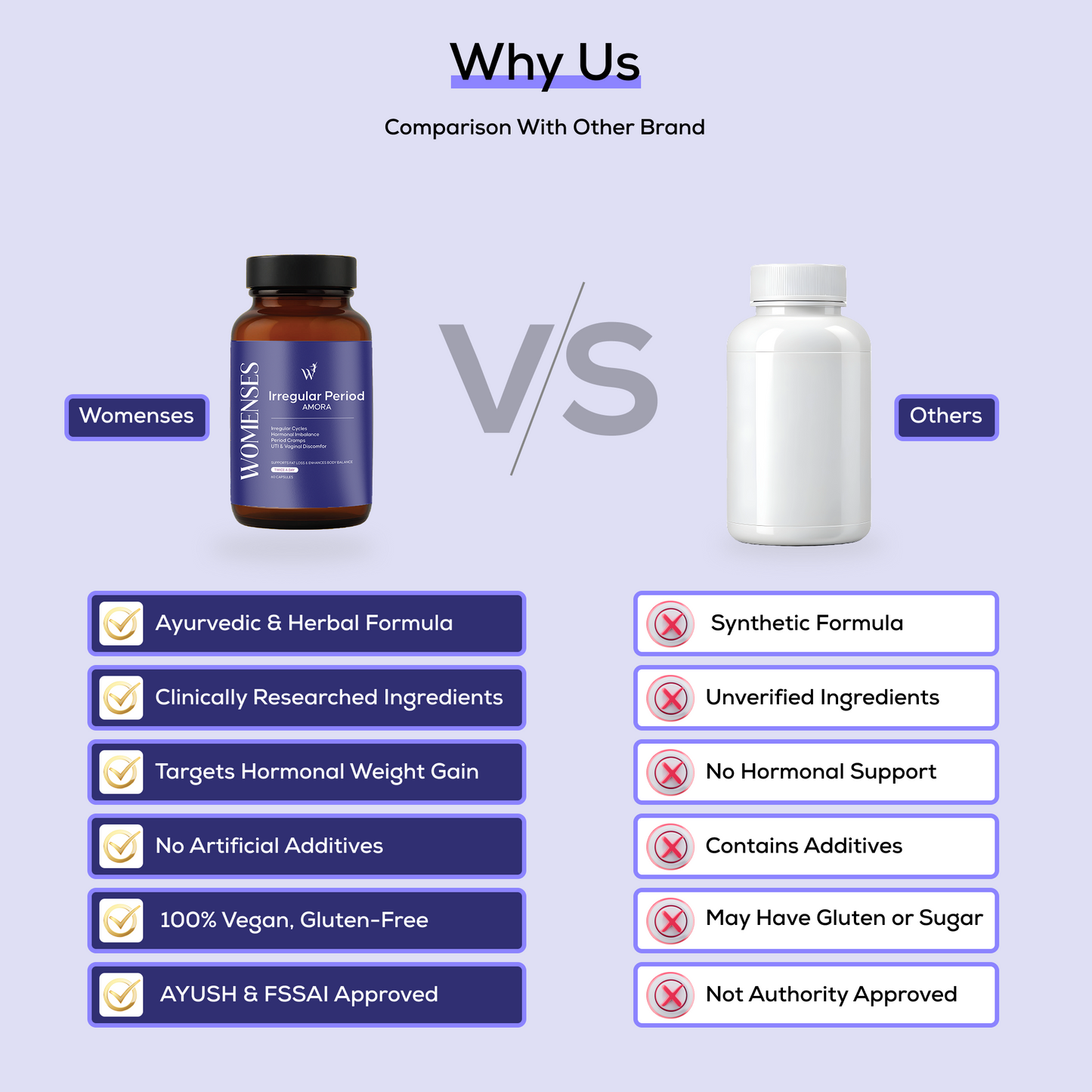 Womenses Irregular Period Capsules