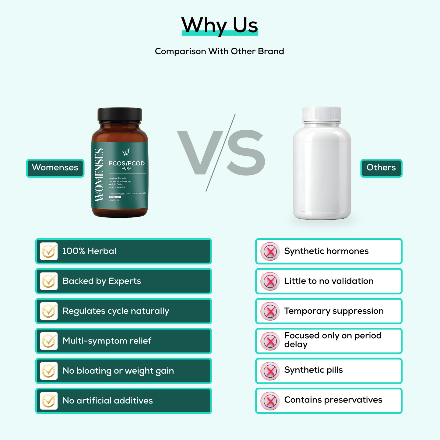 Womenses PCOS/PCOD Support Capsules