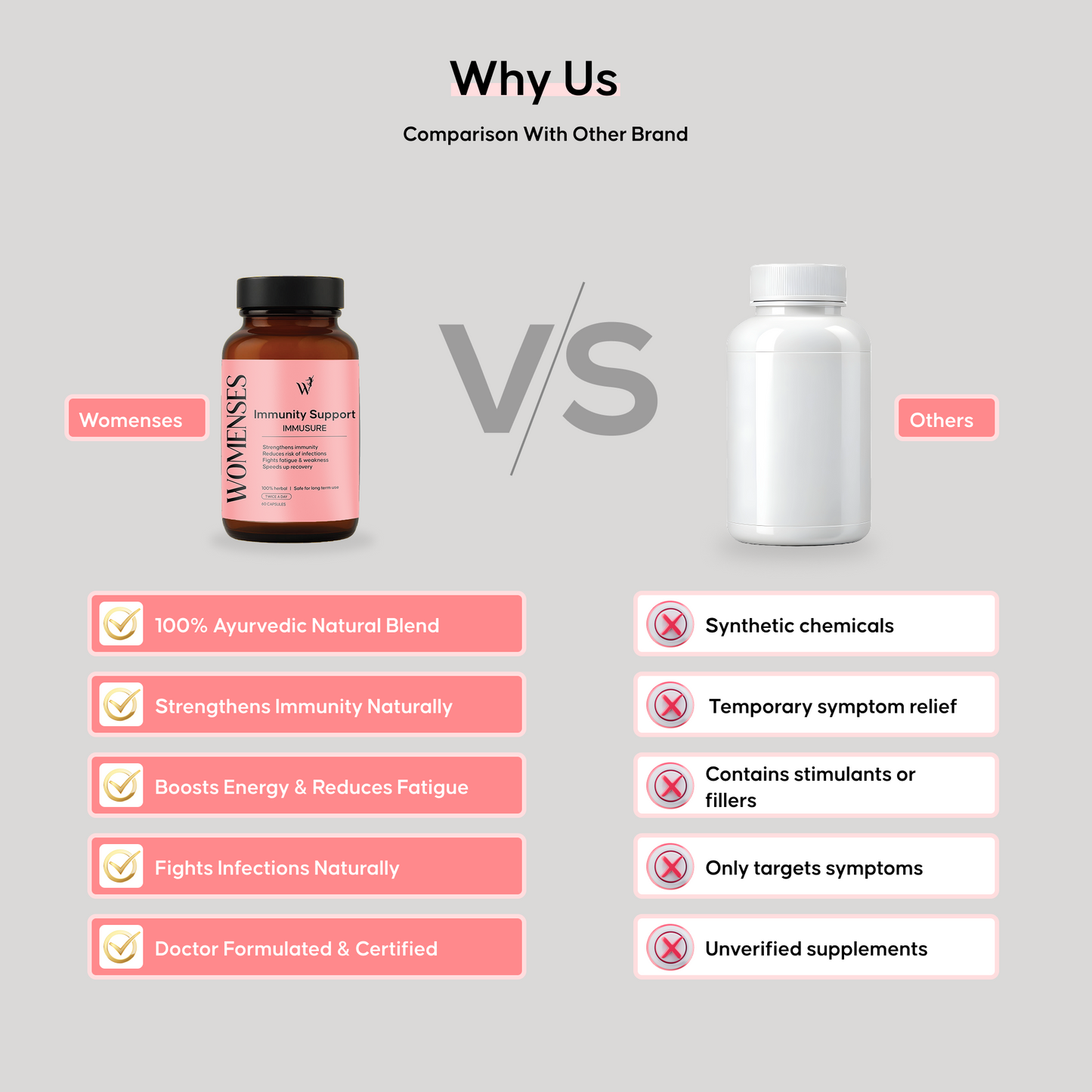 WOMENSES Immunity Support Capsules