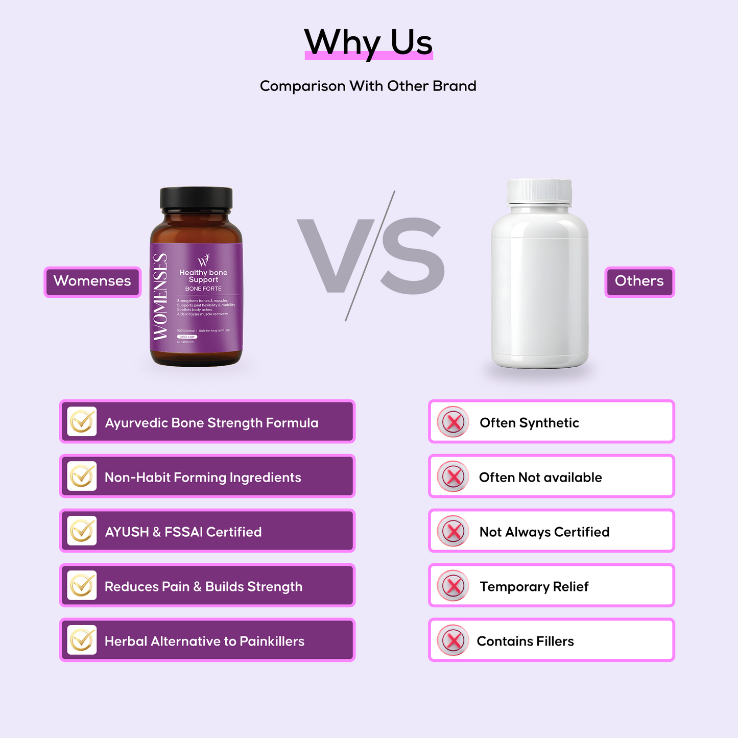 Bone Forte – Ayurvedic Bone & Joint Support Capsules