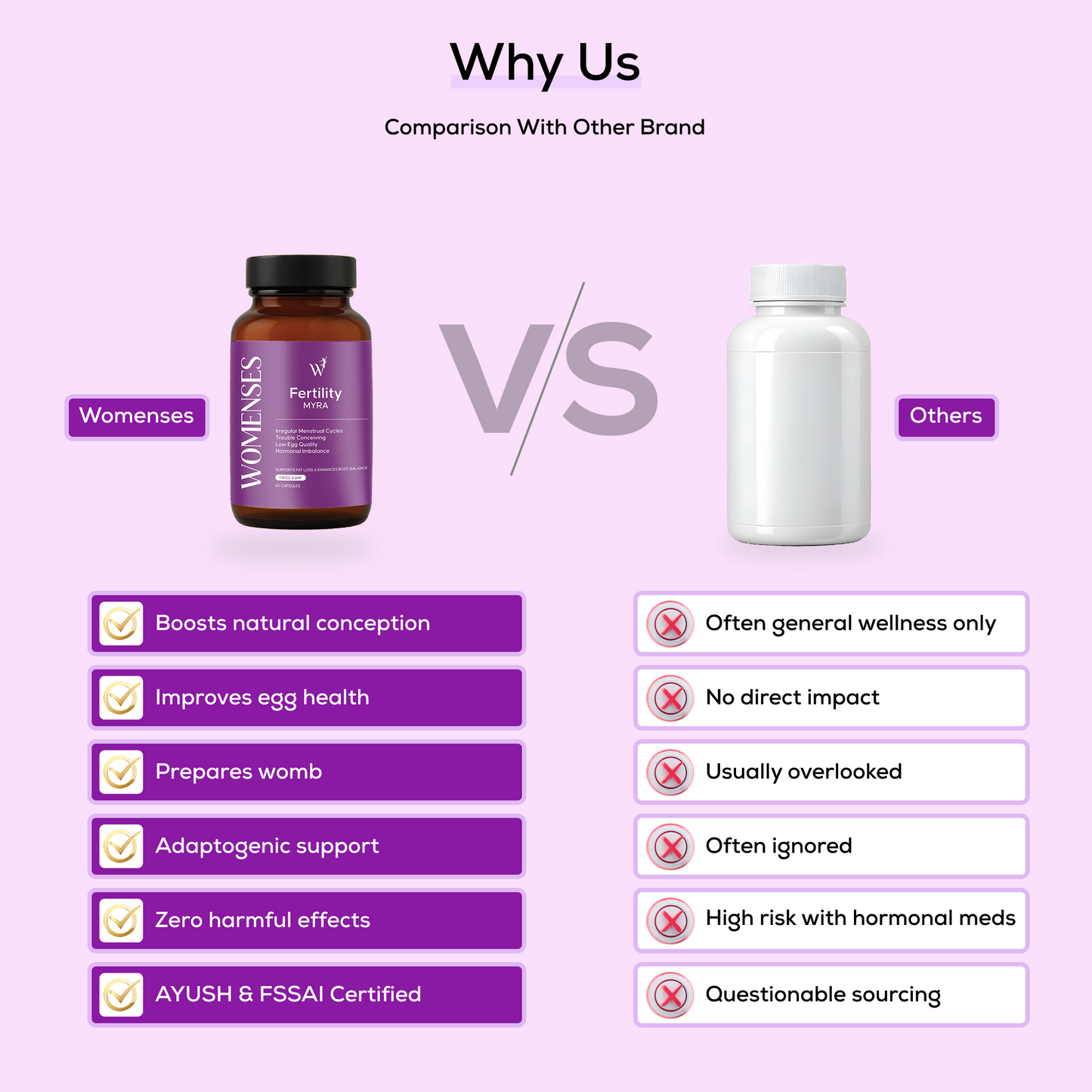 Womenses Fertility & Support Capsules