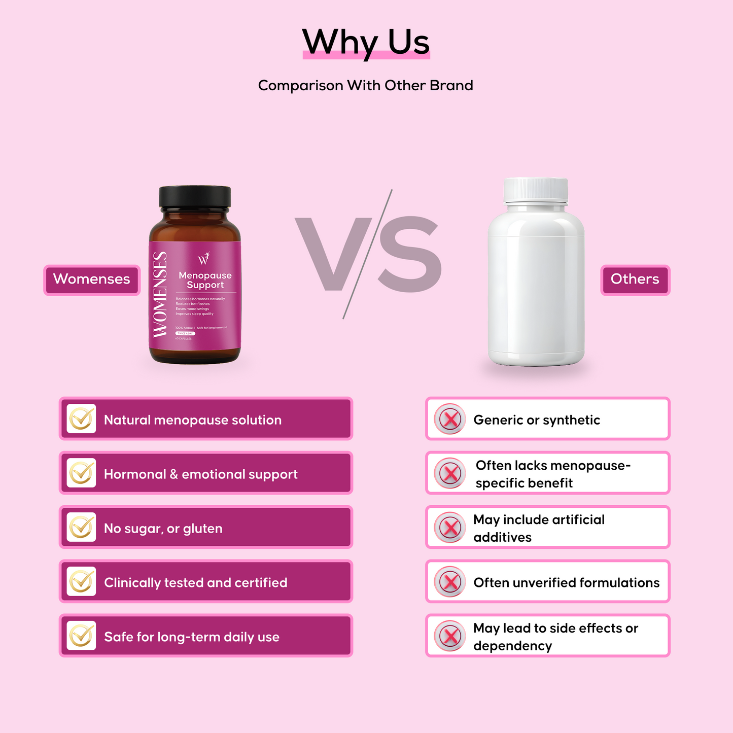 WOMENSES Menopause Support Capsules