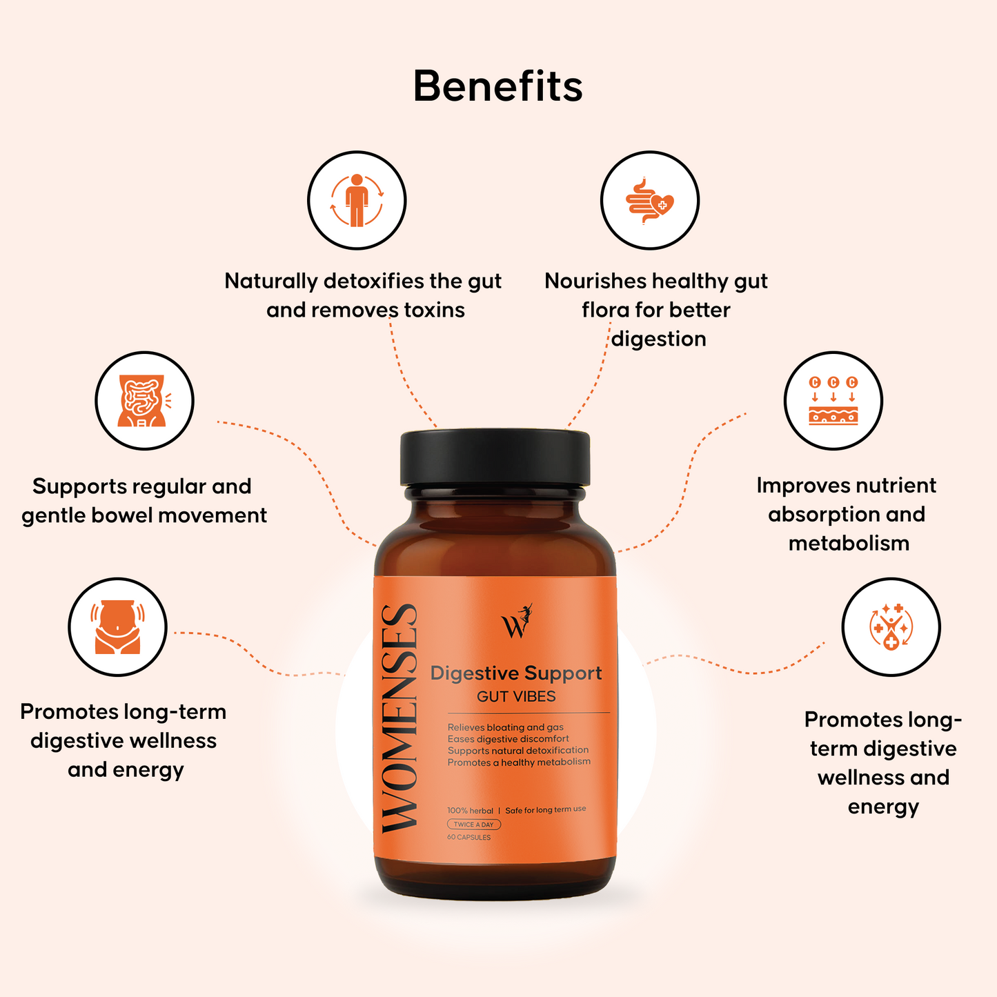 GUT VIBES CAPSULES ( Gut clean)