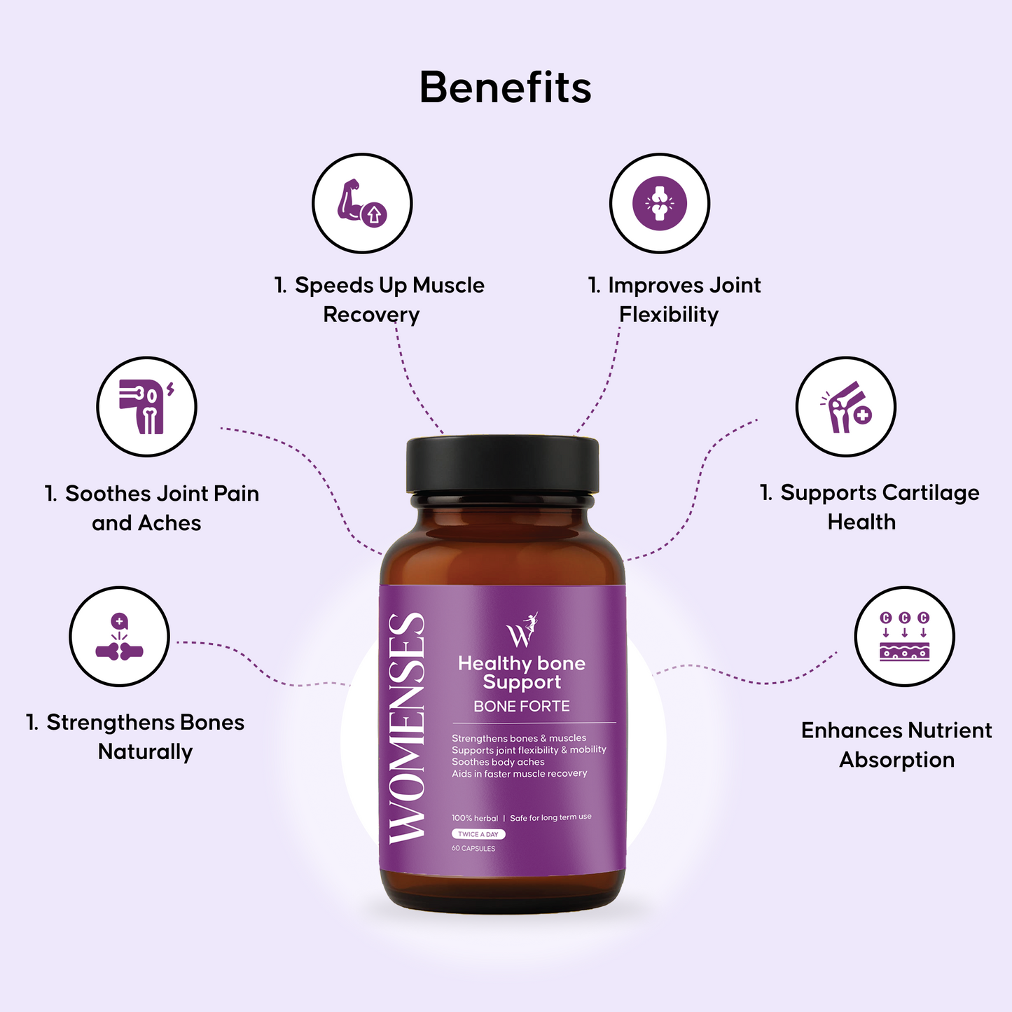 Bone Forte – Ayurvedic Bone & Joint Support Capsules