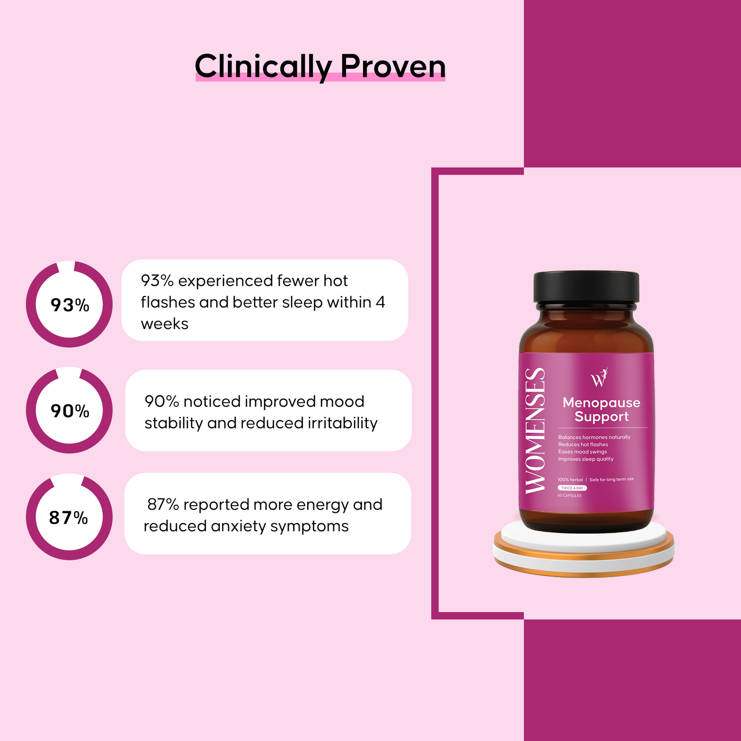 WOMENSES Menopause Support Capsules