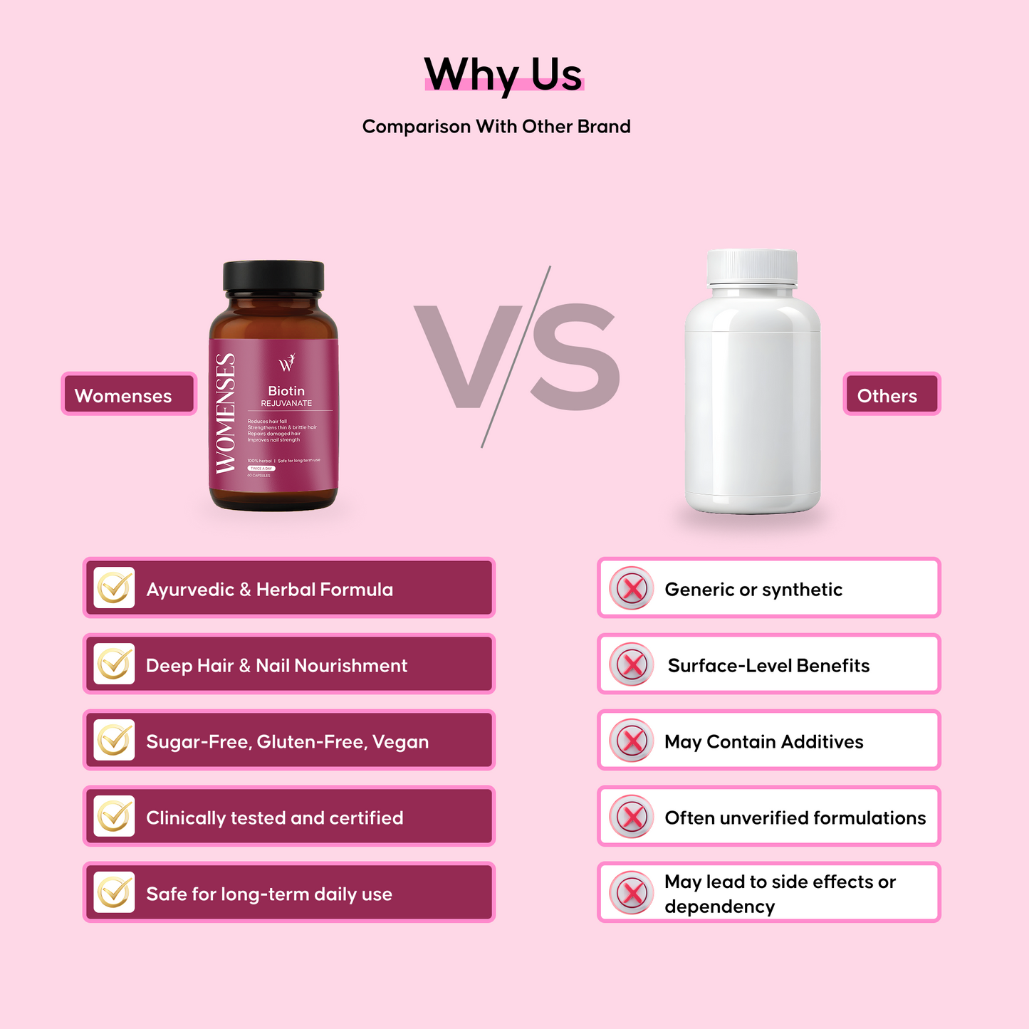 WOMENSES Biotin Capsules