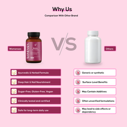 WOMENSES Biotin Capsules