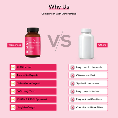 Womenses White Discharge Capsules