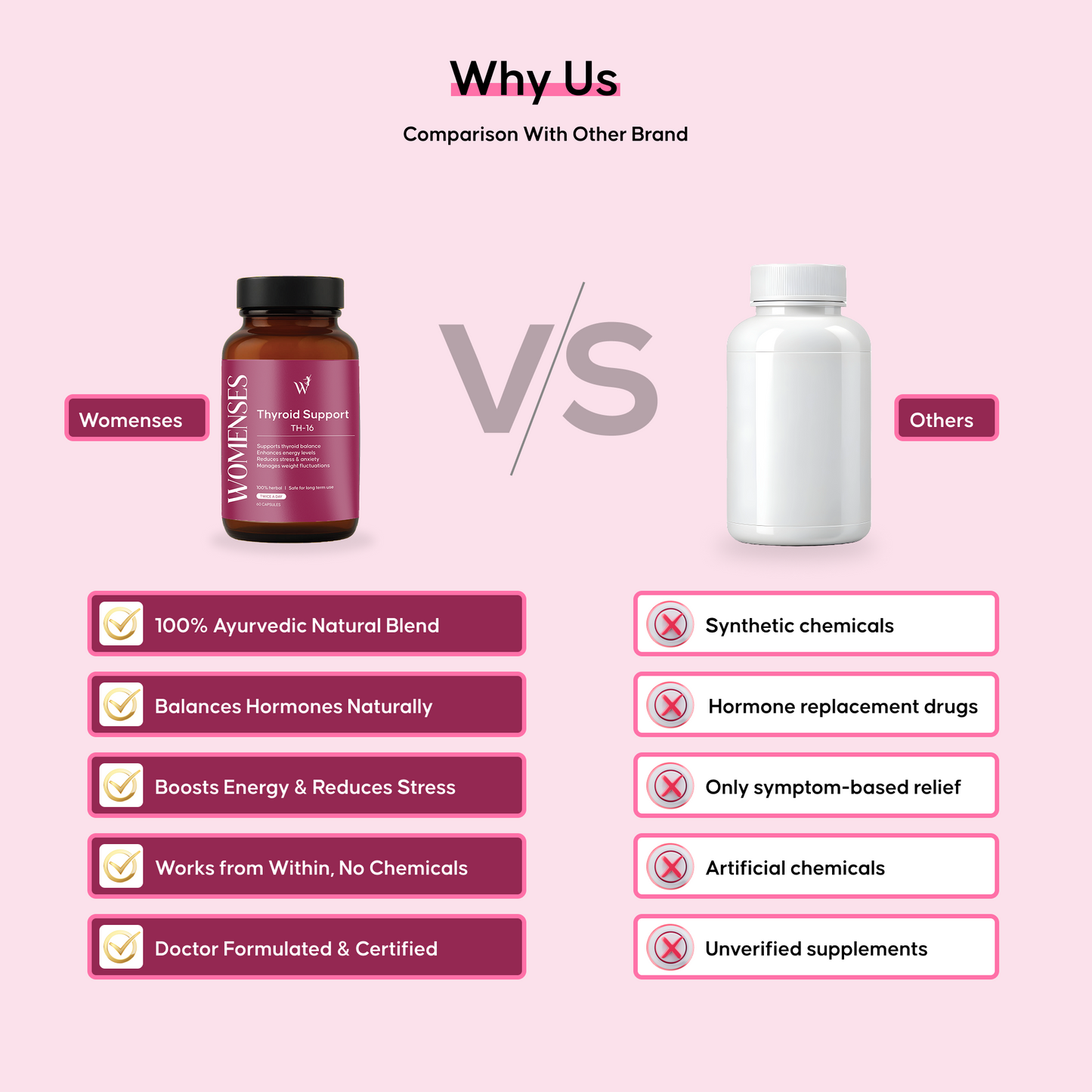 WOMENSES Thyroid Support Capsules