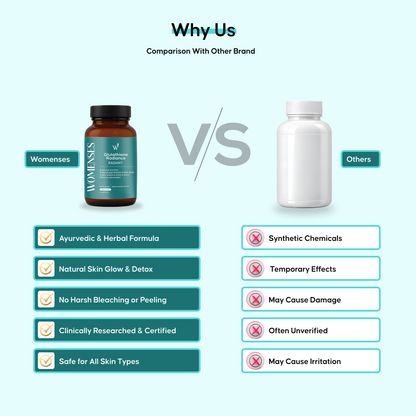 WOMENSES Glutathione Radiance Capsules