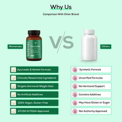 Womenses Pain Cramp Capsules