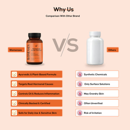 WOMENSES Hormonal Acne Control Capsules