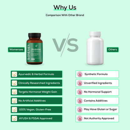 Womenses Metabolizer Capsules