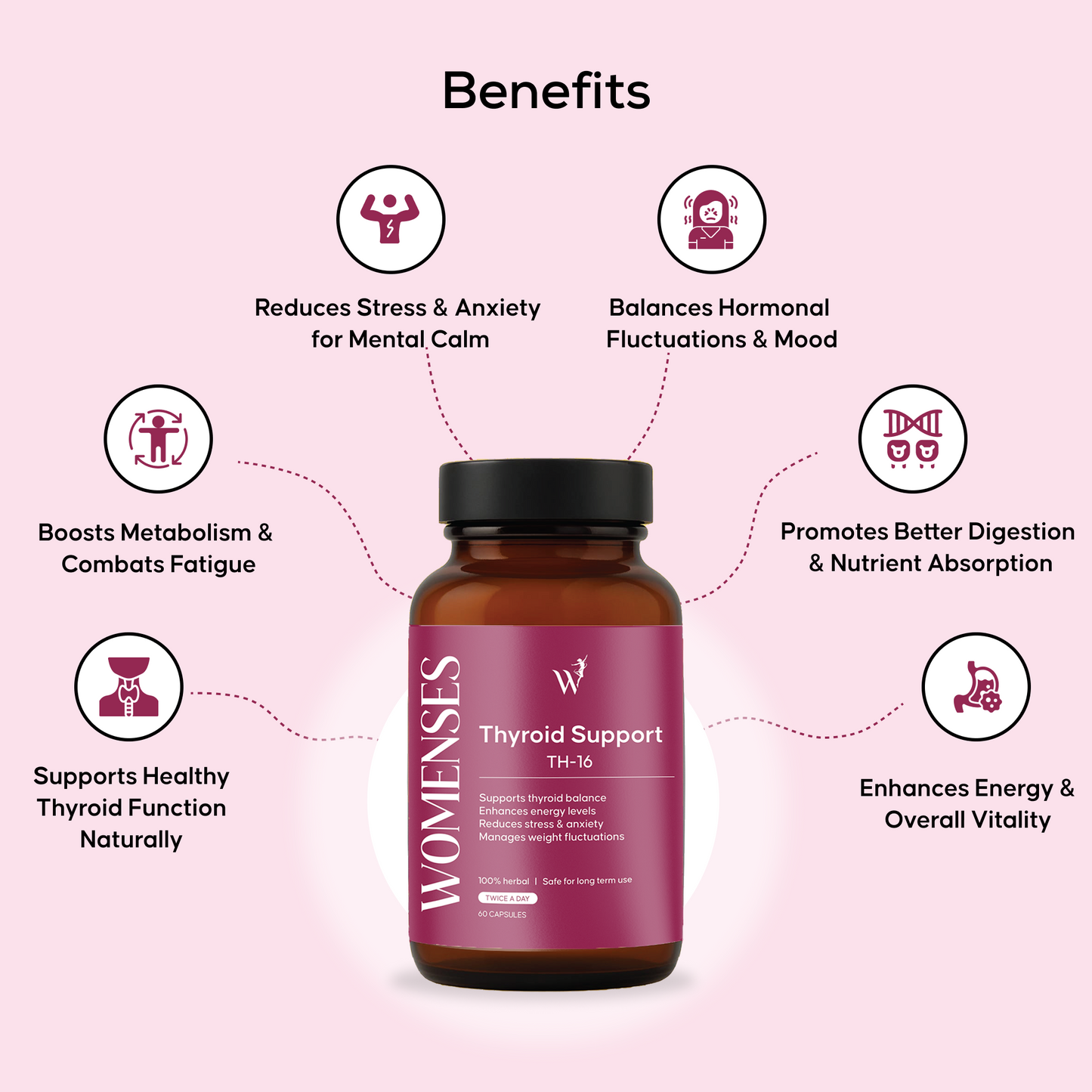 WOMENSES Thyroid Support Capsules