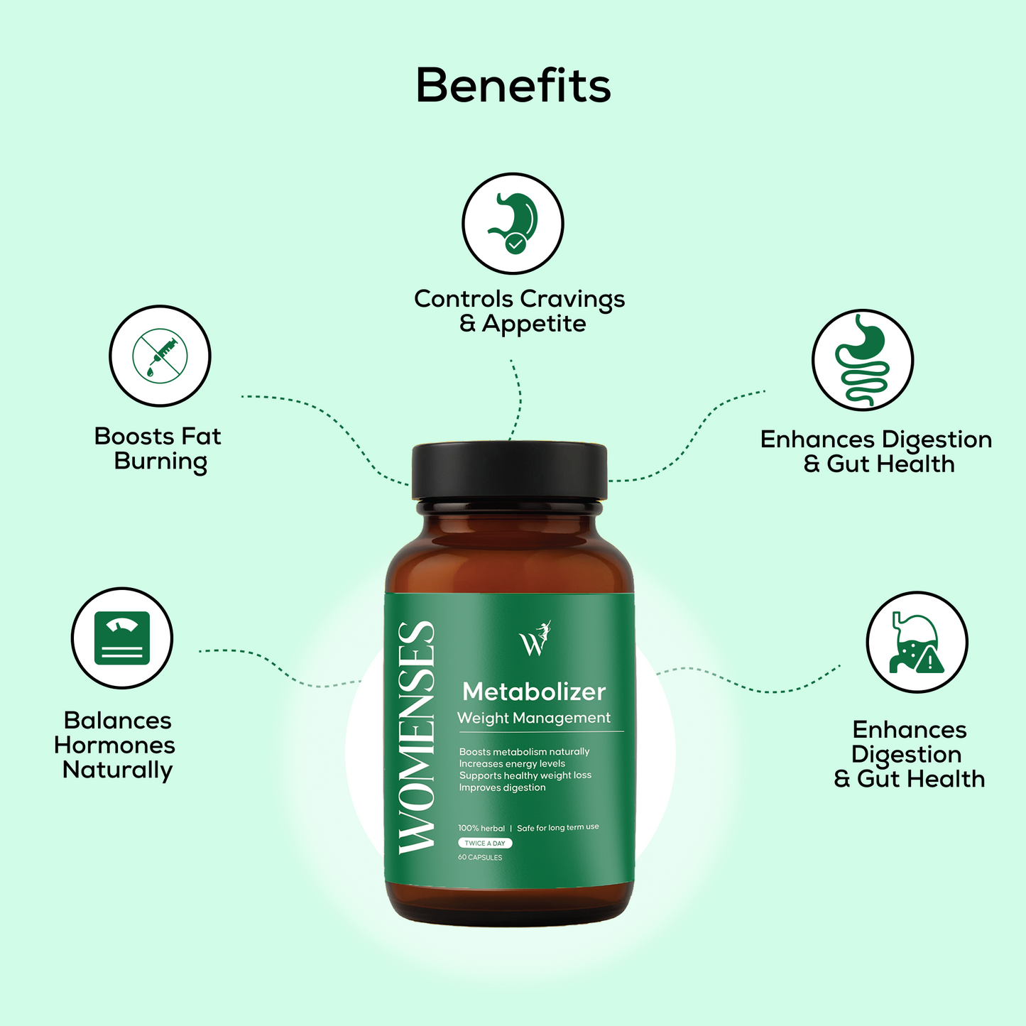 Womenses Metabolizer Capsules
