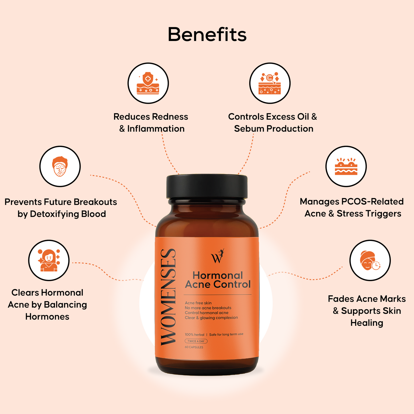 WOMENSES Hormonal Acne Control Capsules