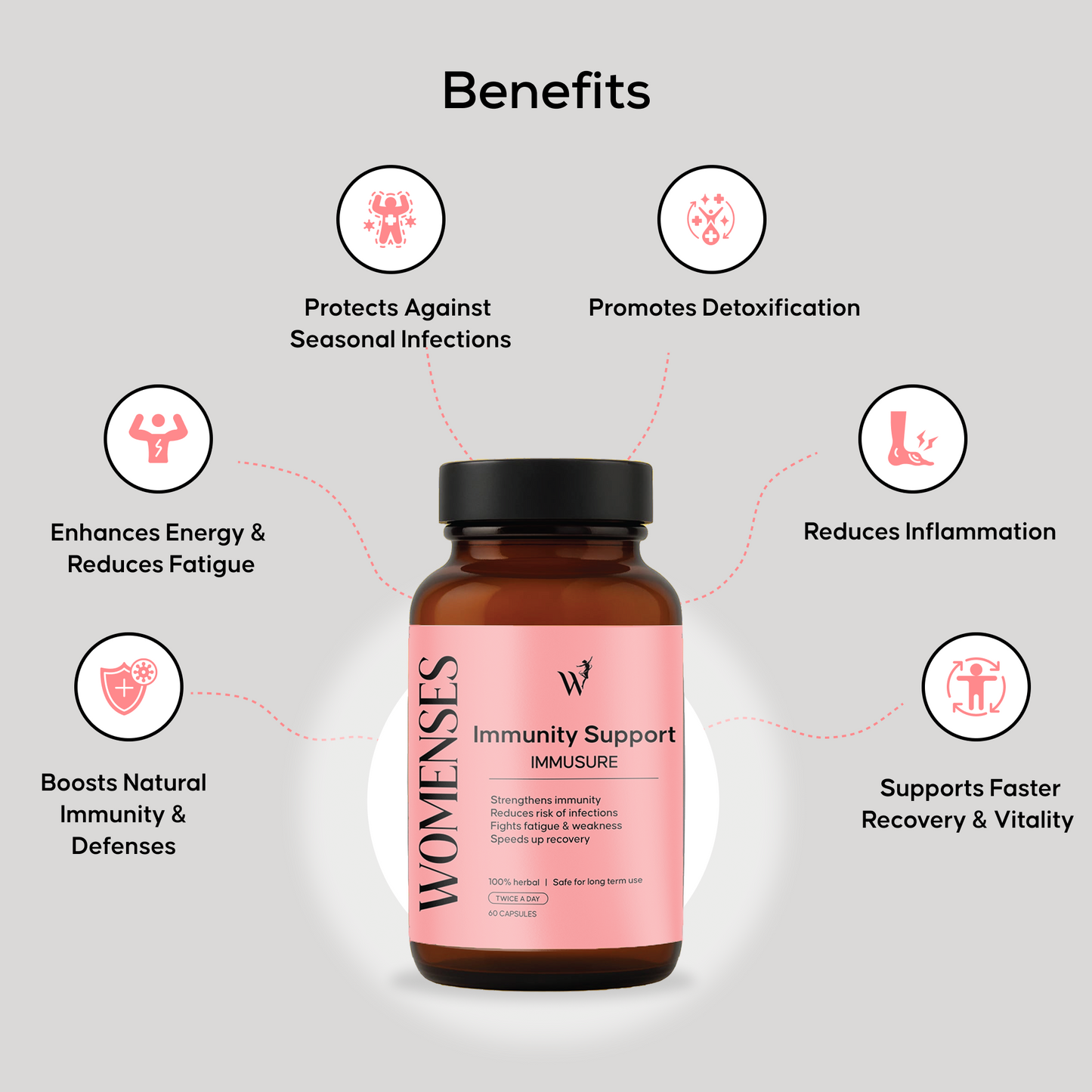 WOMENSES Immunity Support Capsules