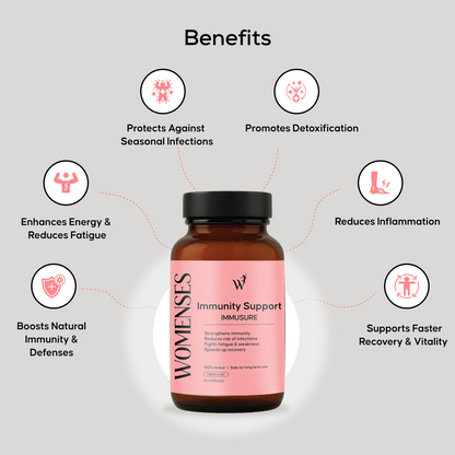 WOMENSES Immunity Support Capsules