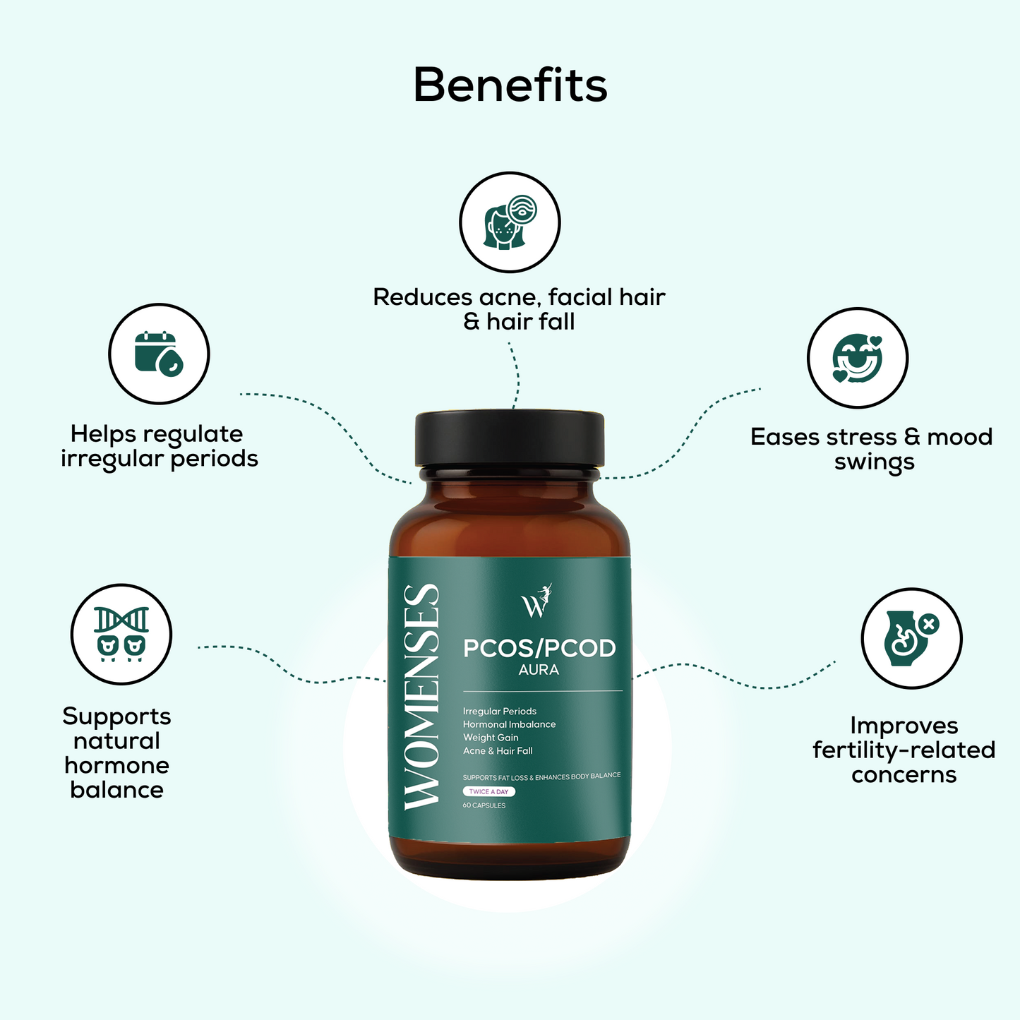 Womenses PCOS/PCOD Support Capsules