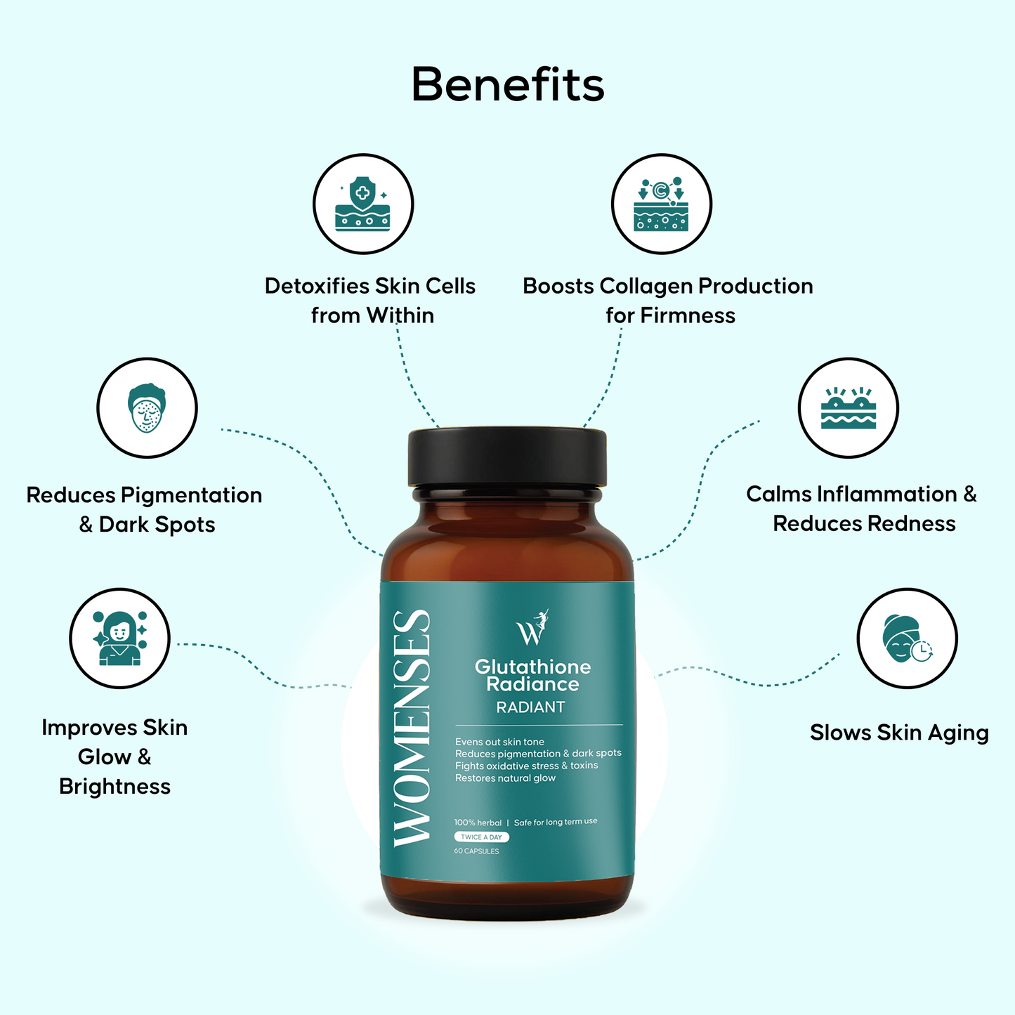 WOMENSES Glutathione Radiance Capsules