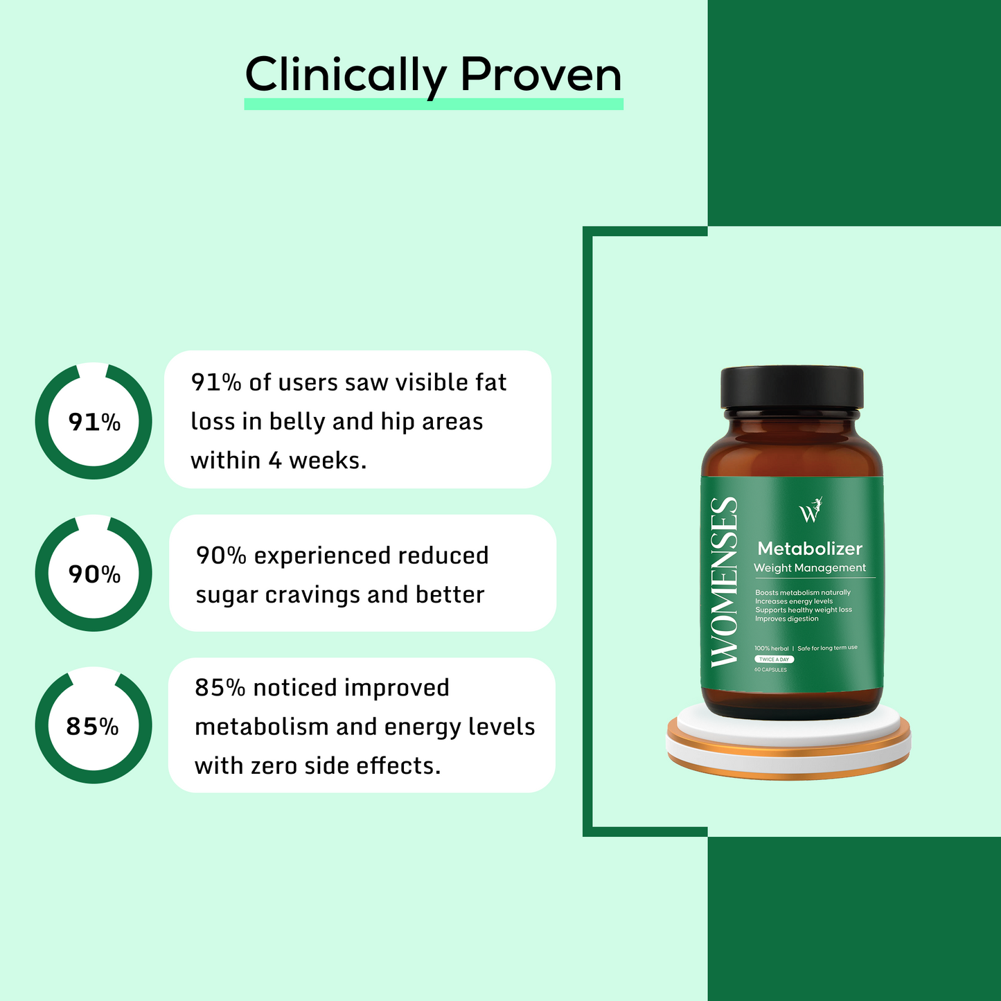 Womenses Metabolizer Capsules