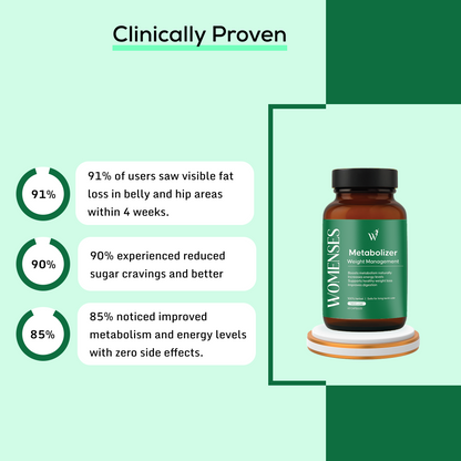 Womenses Metabolizer Capsules