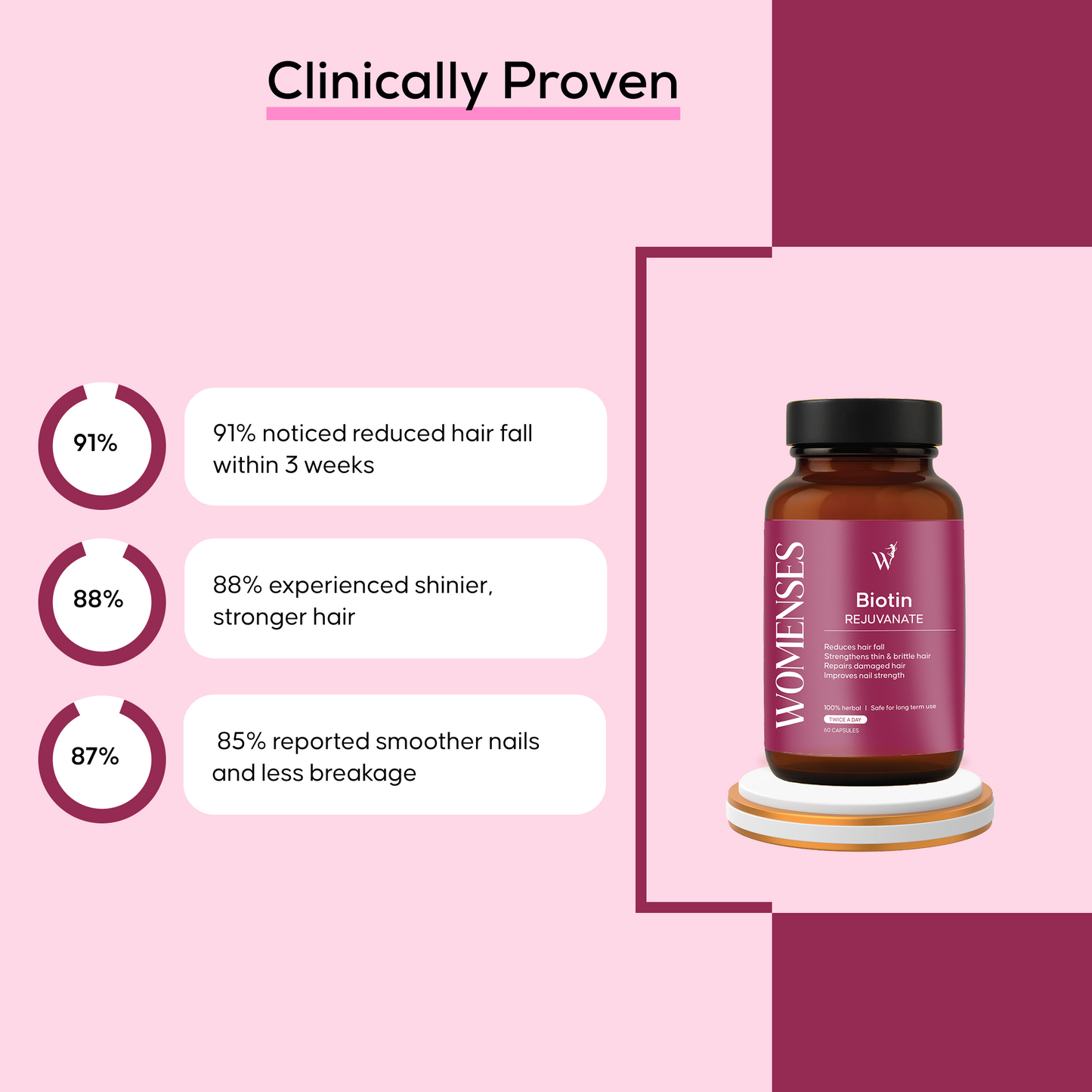 WOMENSES Biotin Capsules
