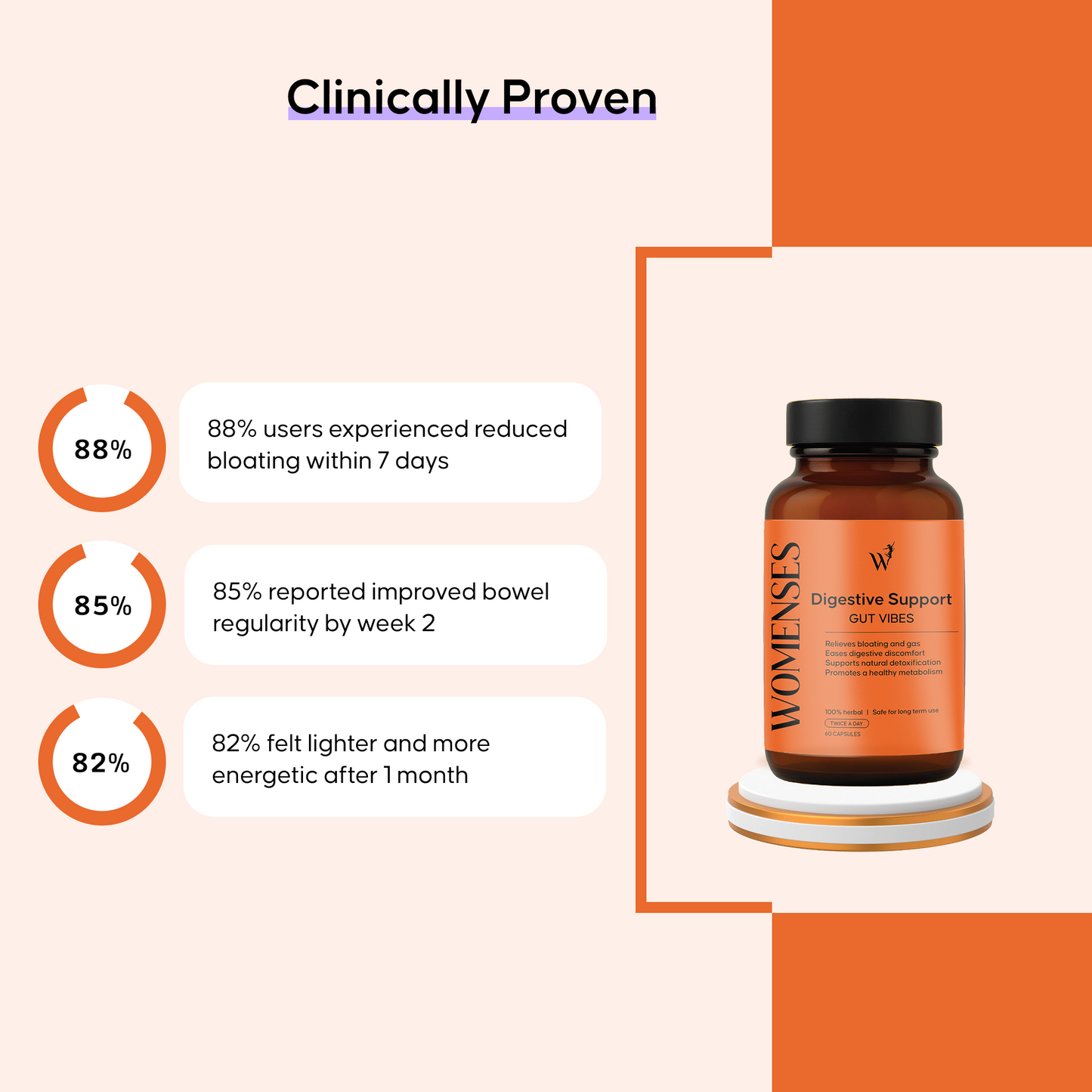 GUT VIBES CAPSULES ( Gut clean)