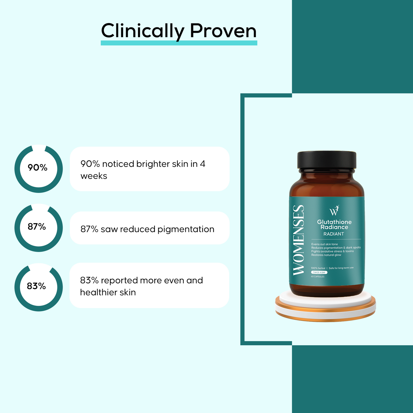 WOMENSES Glutathione Radiance Capsules