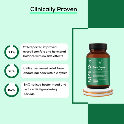 Womenses Pain Cramp Capsules