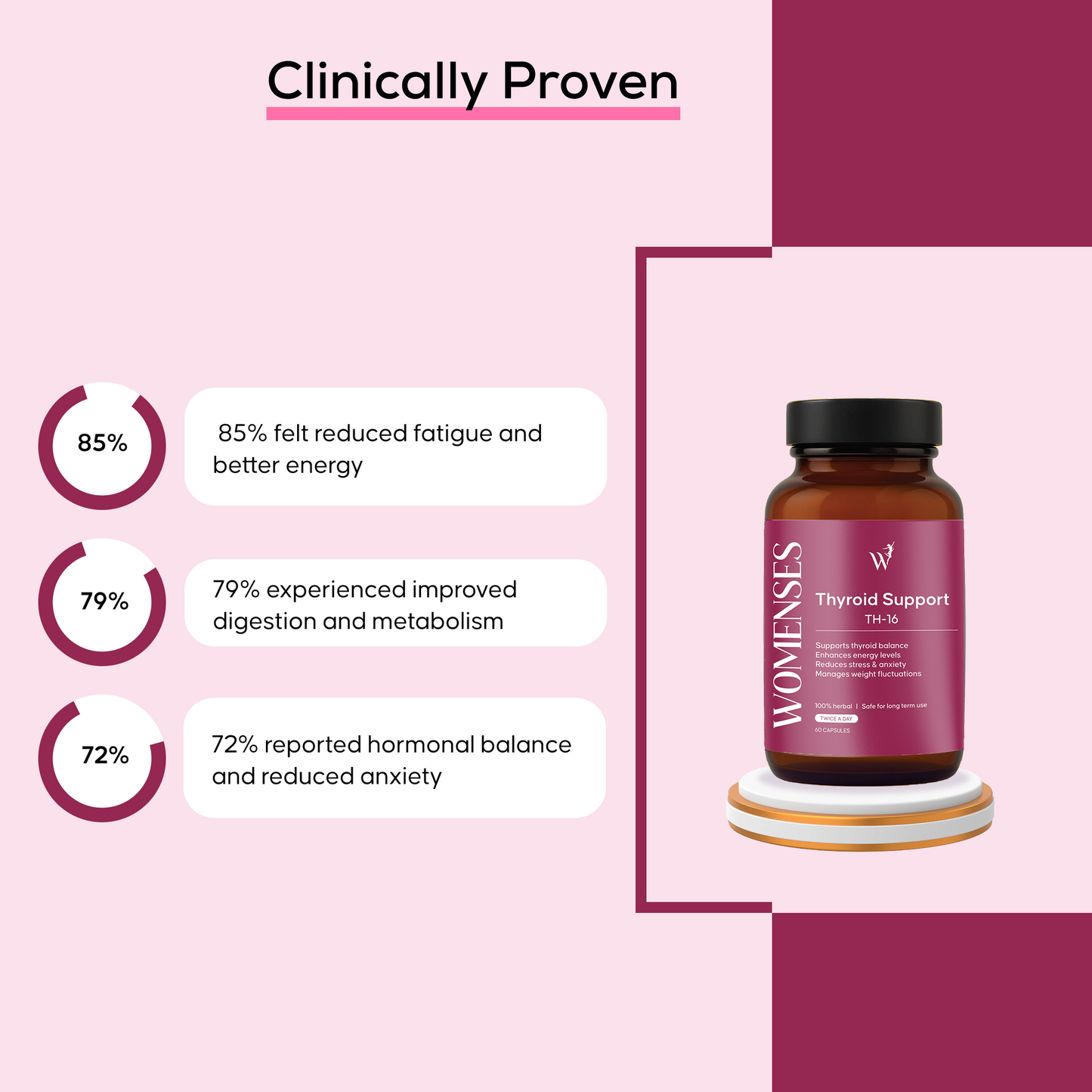 WOMENSES Thyroid Support Capsules