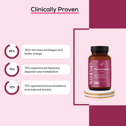 WOMENSES Thyroid Support Capsules