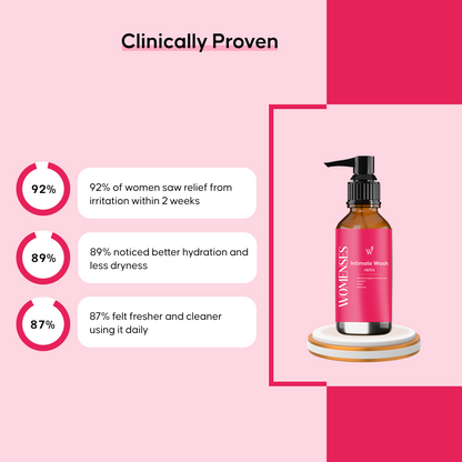 Womenses V Wash – Gentle Intimate Care for Women