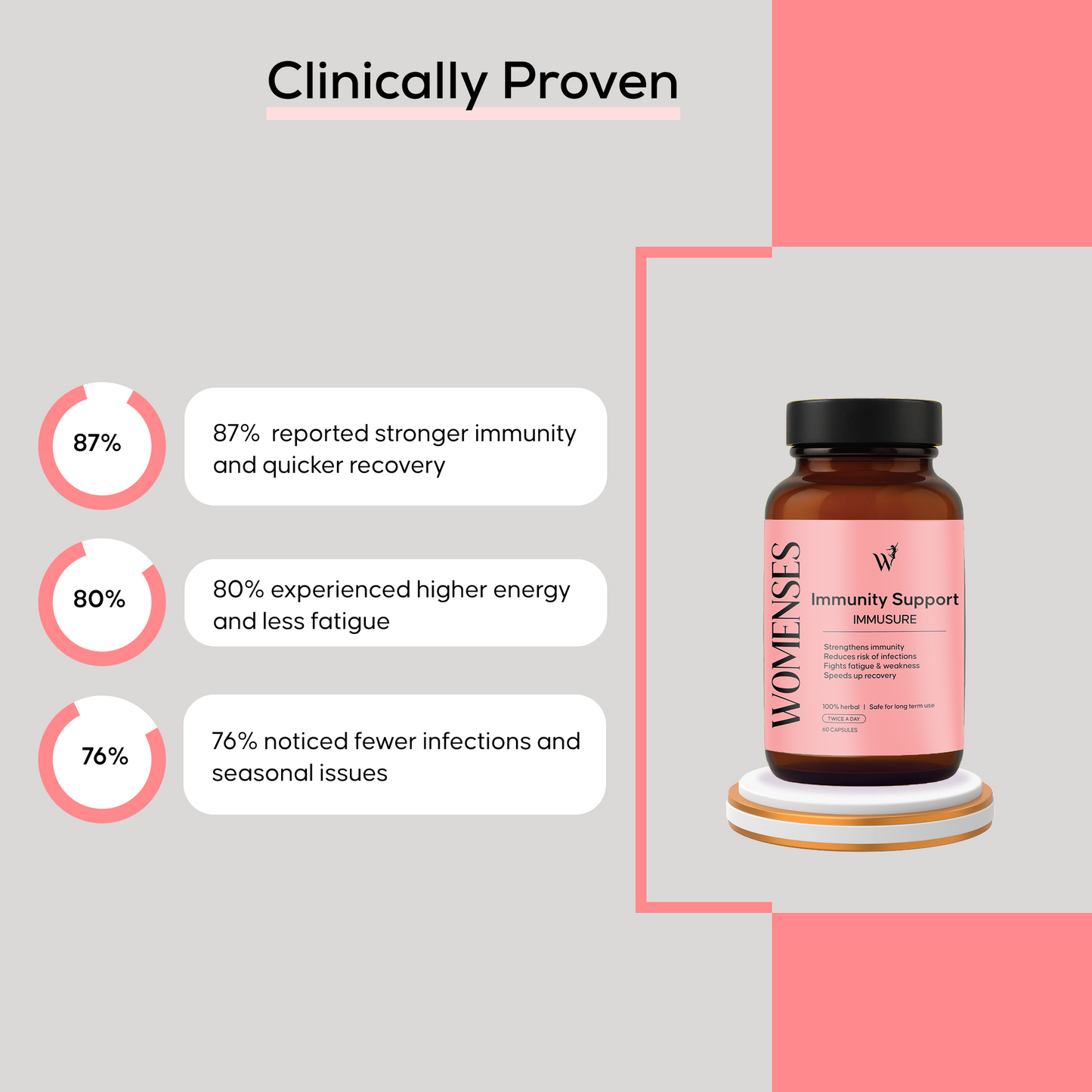 WOMENSES Immunity Support Capsules
