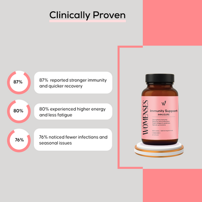 WOMENSES Immunity Support Capsules
