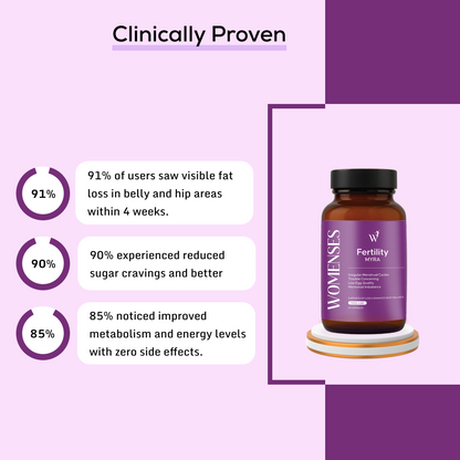 Womenses Fertility & Support Capsules