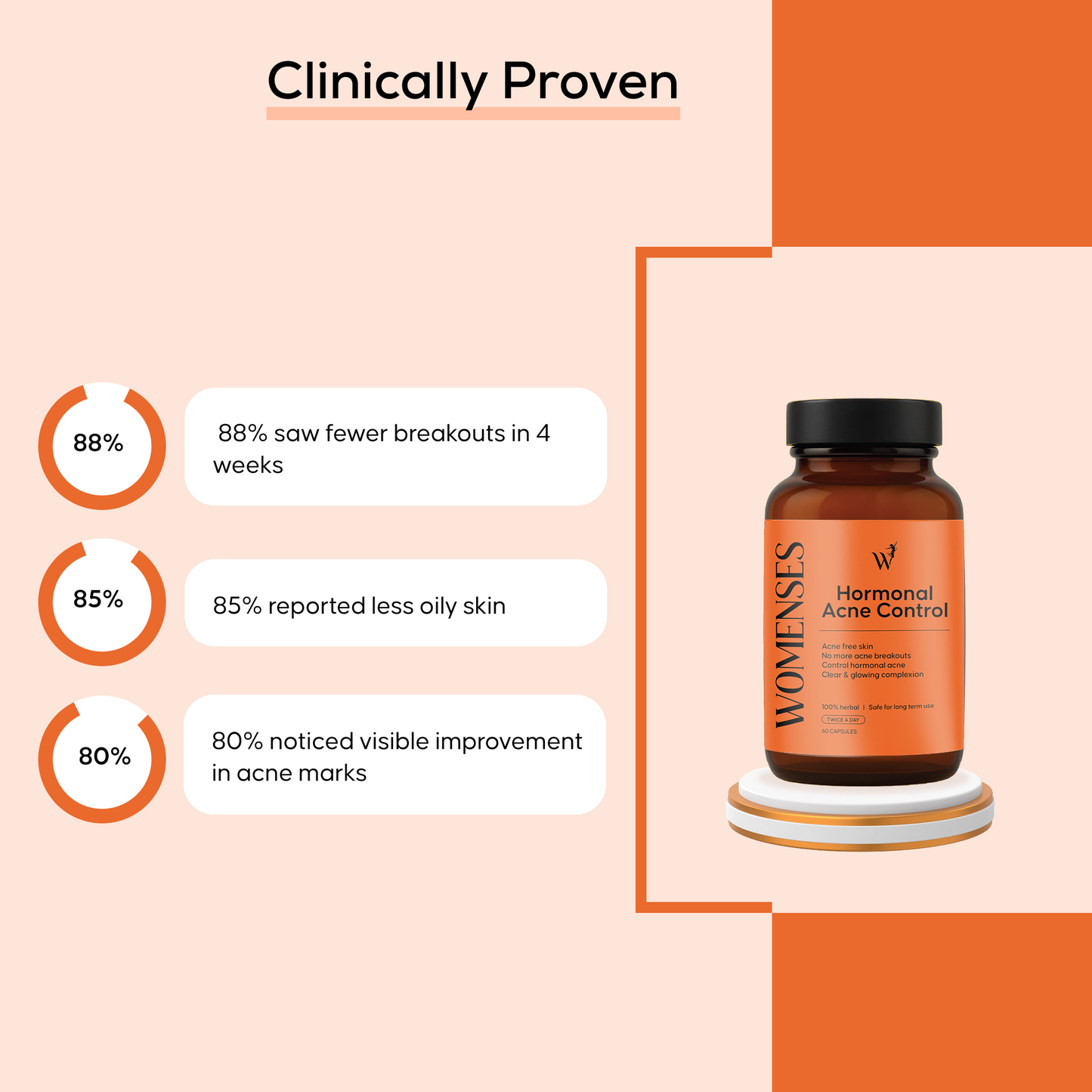 WOMENSES Hormonal Acne Control Capsules