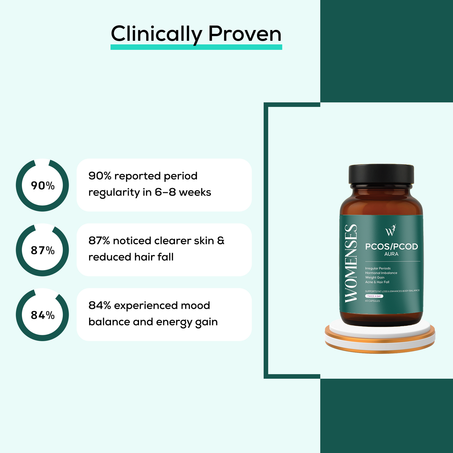 Womenses PCOS/PCOD Support Capsules