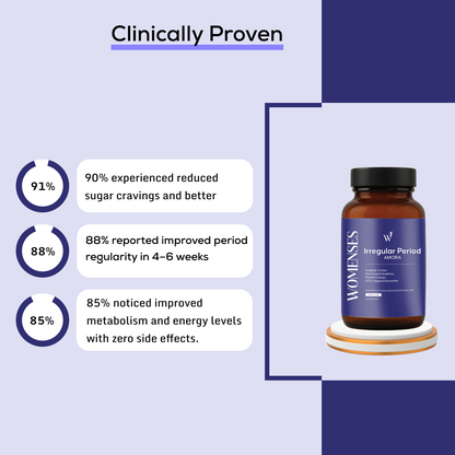 Womenses Irregular Period Capsules